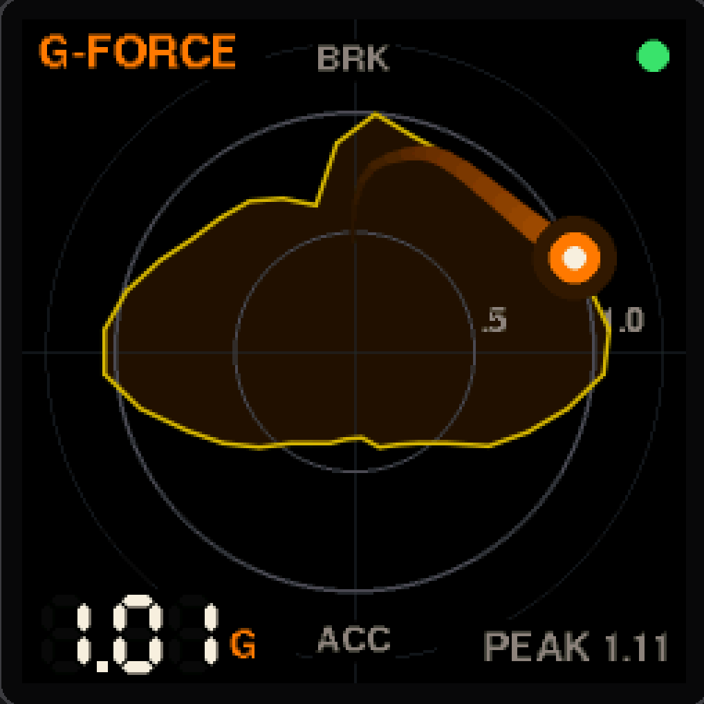 G-force gauge, version 2, drawing the driver's grip envelope